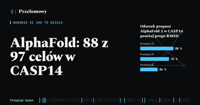 AlphaFold w liczbach: 88 z 97 celów w CASP14, ale z wyraźnymi ograniczeniami