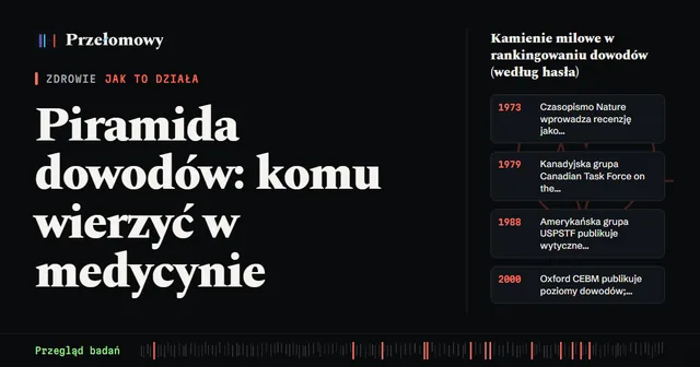Jak czytać badania naukowe: piramida dowodów, recenzja i preprint