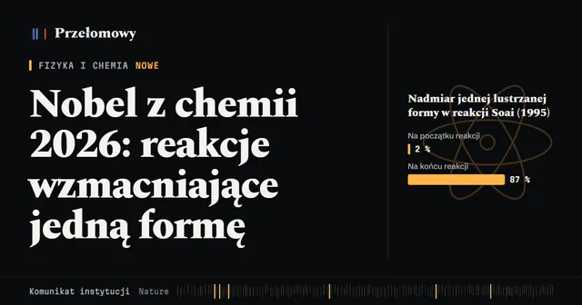 Nobel z chemii 2026: Kagan i Soai za reakcje wzmacniające jedną formę cząsteczki